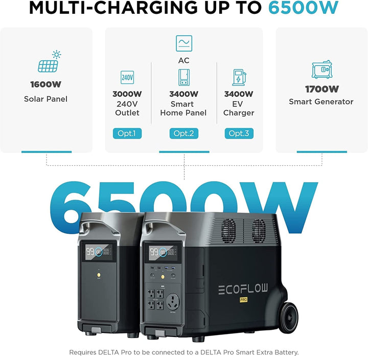EcoFlow 3600W Output DELTA Pro Extra Battery, 3600Wh
